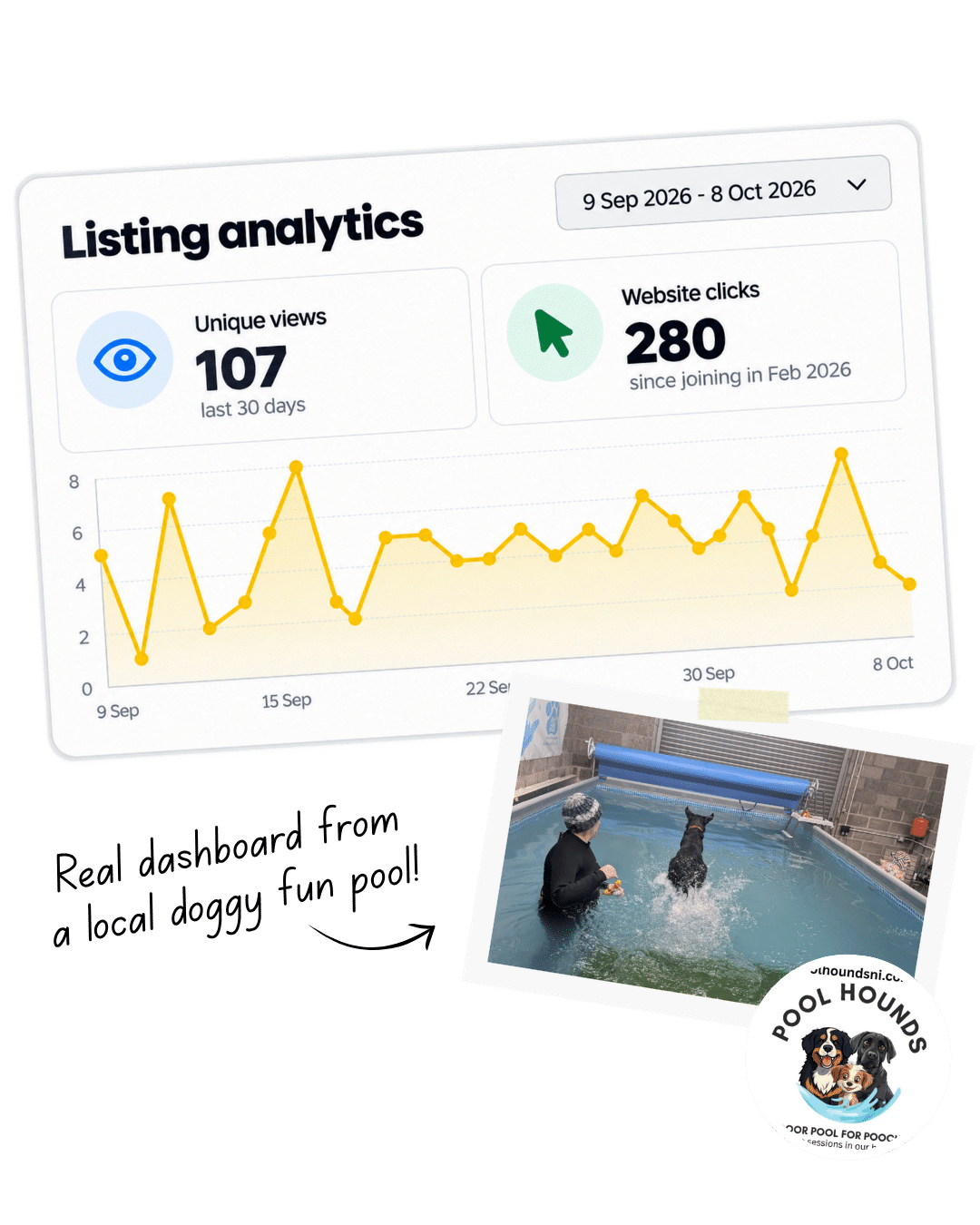 Best Bark listing analytics from a local dog business